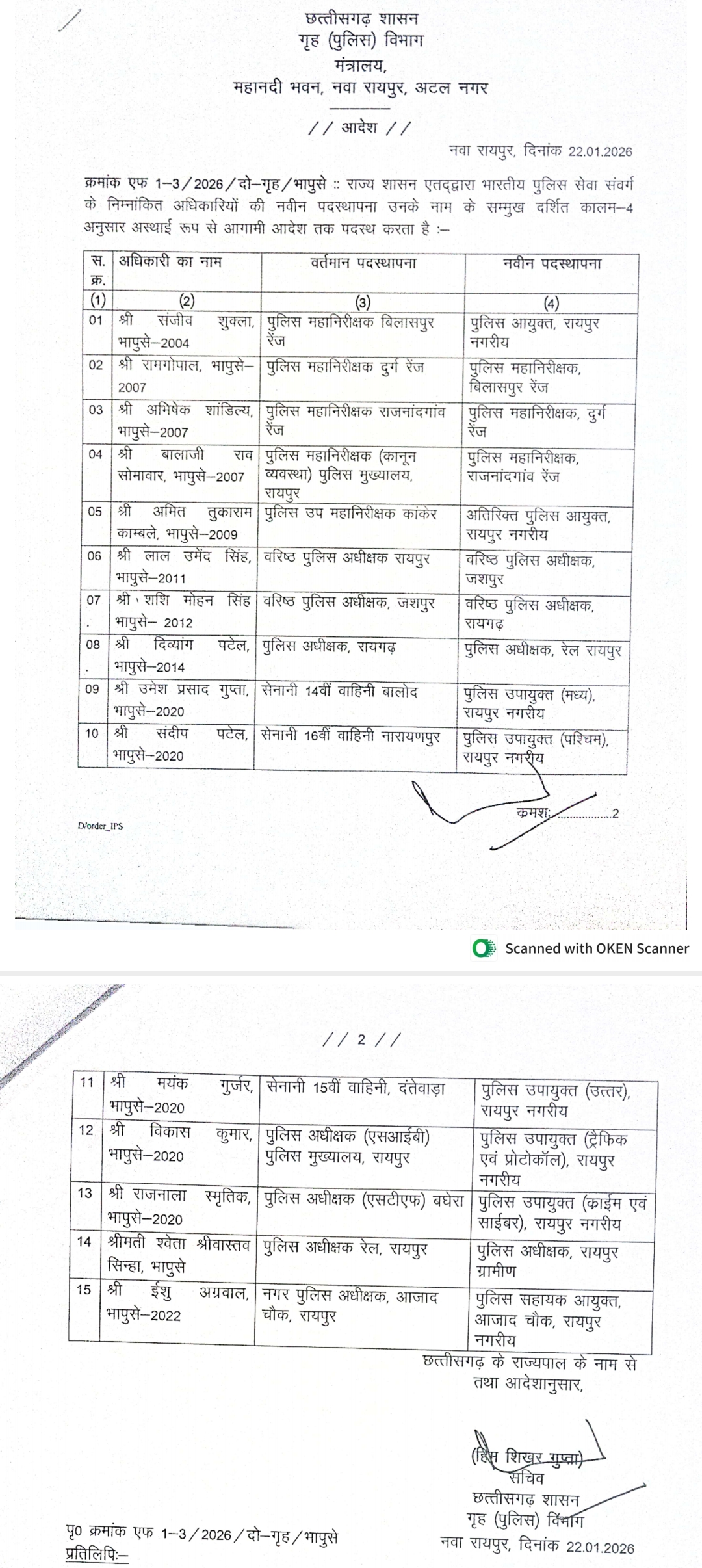 प्रदेश सरकार ने पुलिस विभाग में किया बड़े पैमाने पर प्रशासनिक फेरबदल, 10 IPS अधिकारियों को मिली नई जिम्मेदारी,जशपुर एसपी शशिमोहन सिंह रायगढ़ भेजे गए, रायपुर SSP लाल उमेद सिंह को सौंपी गई जशपुर की कमान