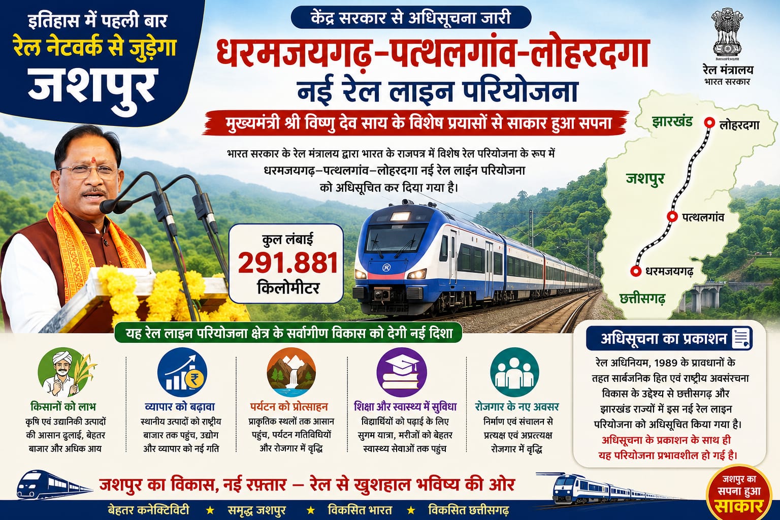 *जशपुर के बेटे मुख्यमंत्री विष्णुदेव साय ने कर दिखाया कमाल ,दशकों पुराना रेल सपना हुआ साकार-पहली बार रेल नक्शे पर जुड़ेगा जशपुर, धरमजयगढ़&ndash;पत्थलगांव&ndash;लोहरदगा रेल परियोजना को केंद्र सरकार की अधिसूचना जारी*