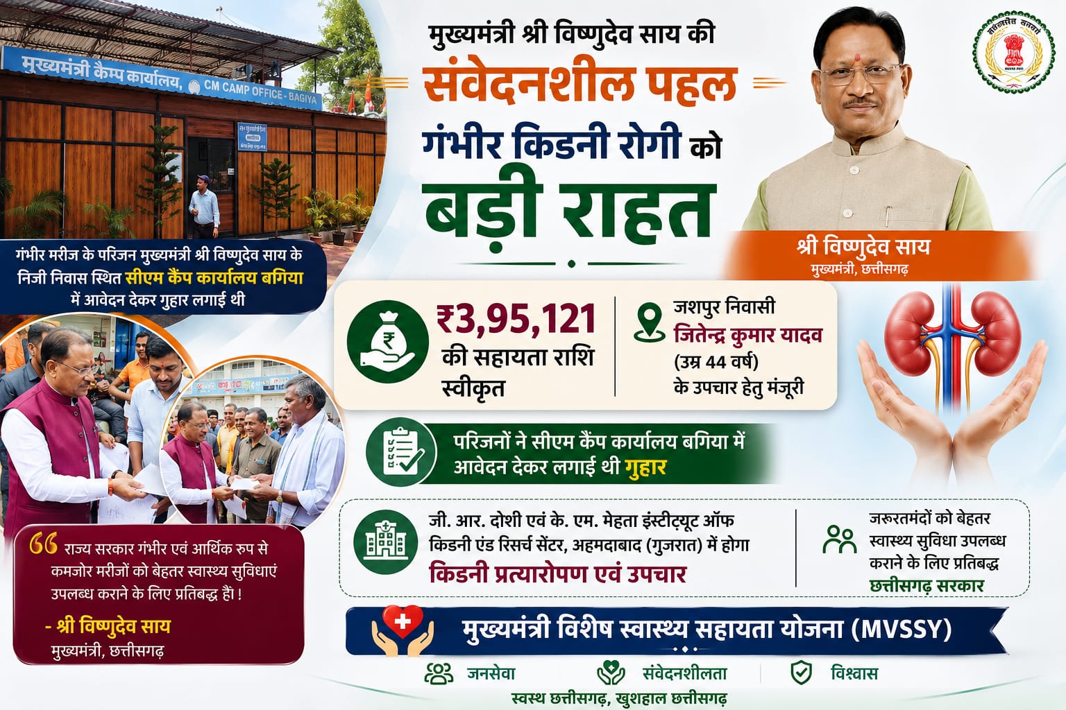 मुख्यमंत्री श्री विष्णुदेव साय ने गंभीर किडनी रोगी के उपचार हेतु 3.95 लाख की सहायता राशि की स्वीकृत, परिजनों की गुहार पर मुख्यमंत्री ने दिखाई संवेदनशीलता, सीएम कैंप कार्यालय बगिया में आवेदन देने के बाद मिली बड़ी राहत....