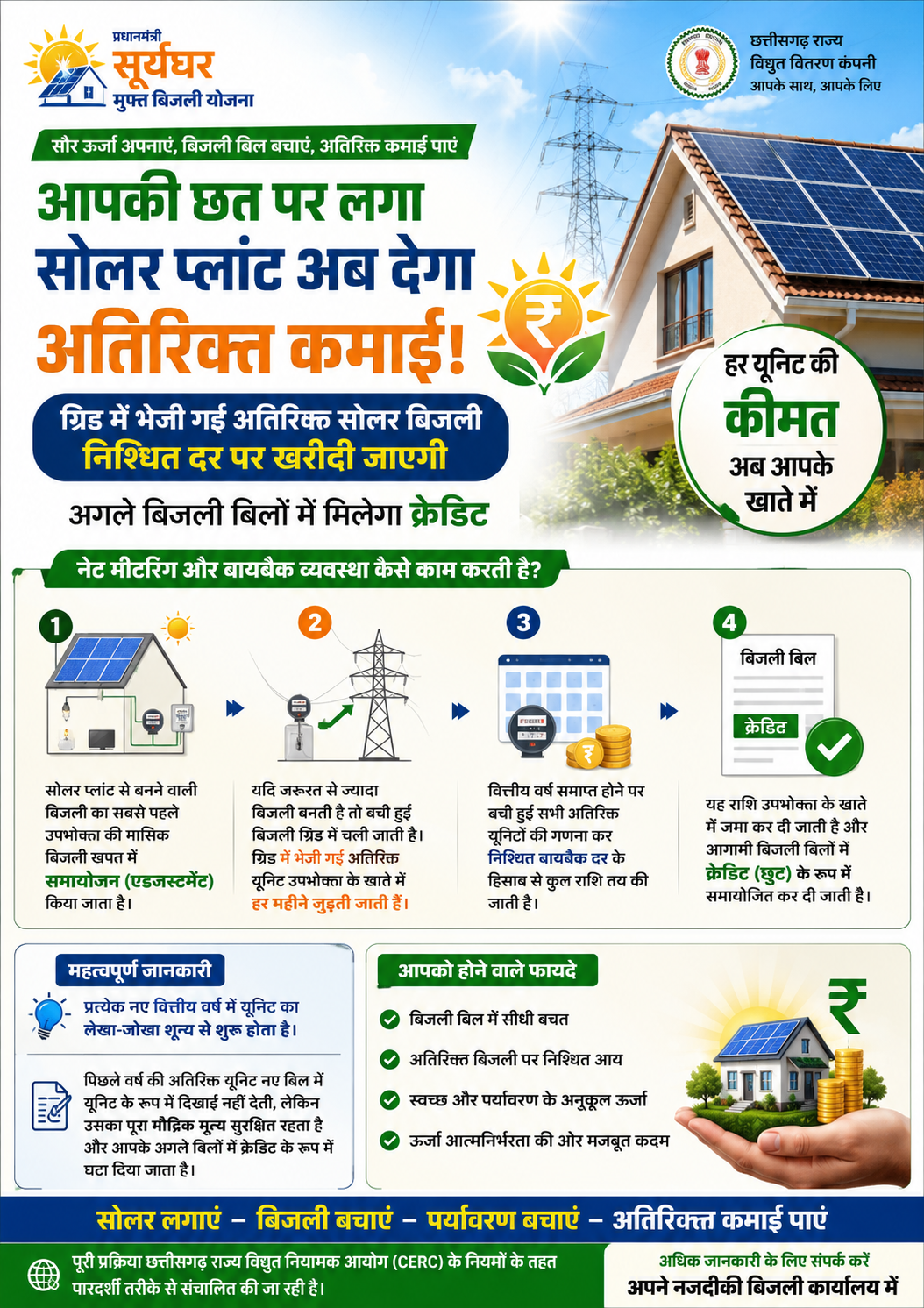 अब छत पर लगा सोलर प्लांट करेगा अतिरिक्त कमाई, ग्रिड में भेजी गई बिजली भी खरीदेगी सरकार, अगले बिजली बिलों में मिलेगा सीधा क्रेडिट