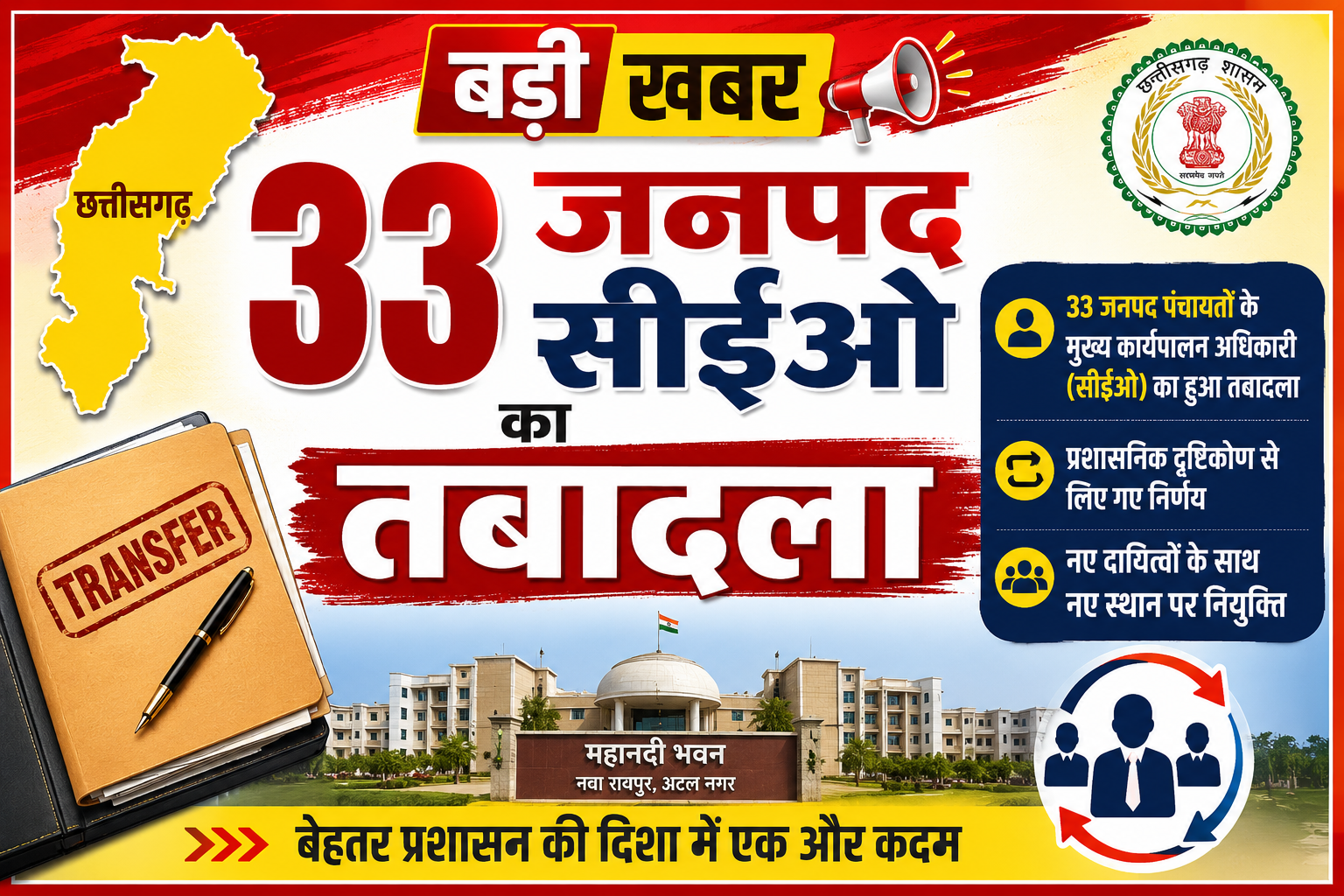छत्तीसगढ़ में जनपद पंचायत सीईओ का बड़ा फेरबदल, जशपुर के कुनकुरी, मनोरा और फरसाबहार समेत 33 अधिकारियों के तबादले