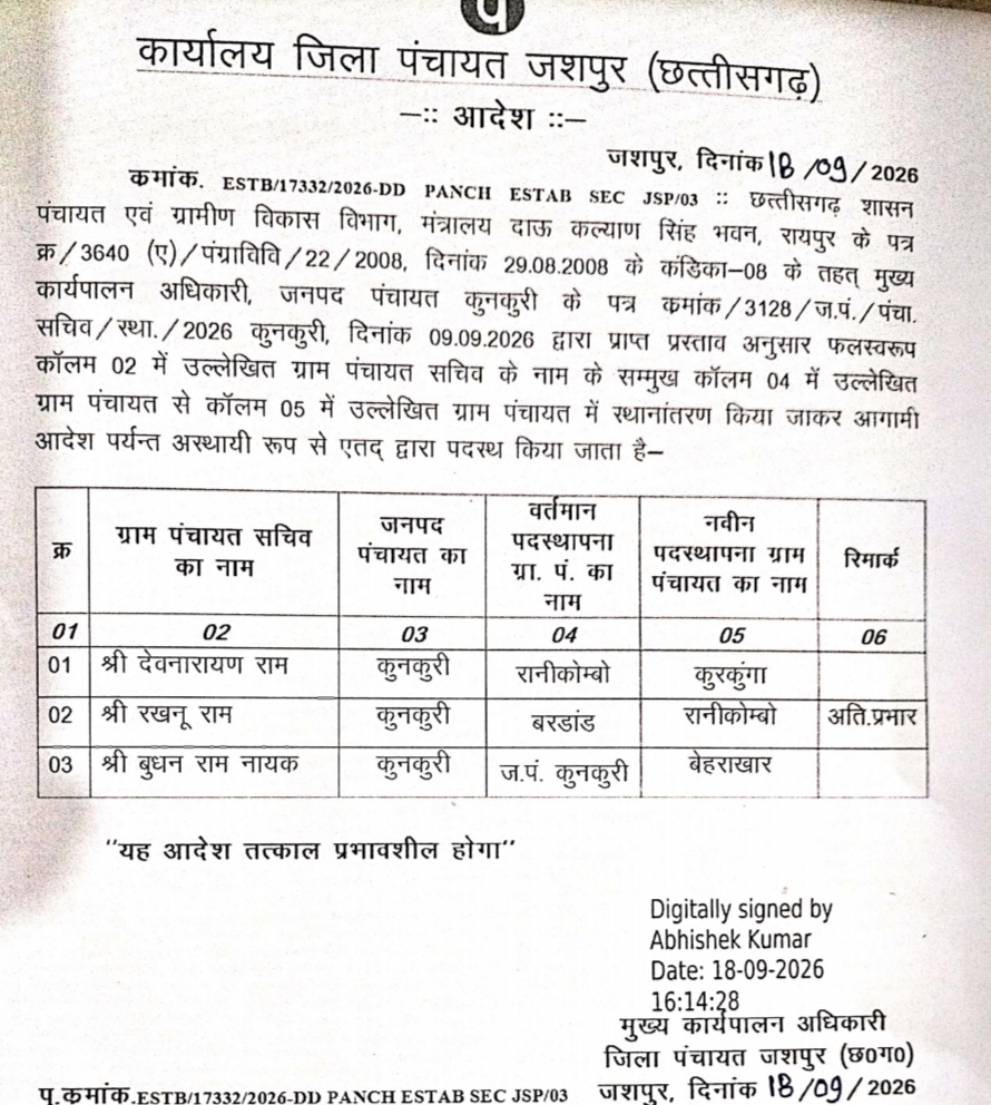 कुनकुरी जनपद में तीन पंचायत सचिवों का तबादला, आगामी आदेश तक अस्थायी पदस्थापना के निर्देश, नई पंचायतों में तत्काल प्रभाव से संभालेंगे जिम्मेदारी