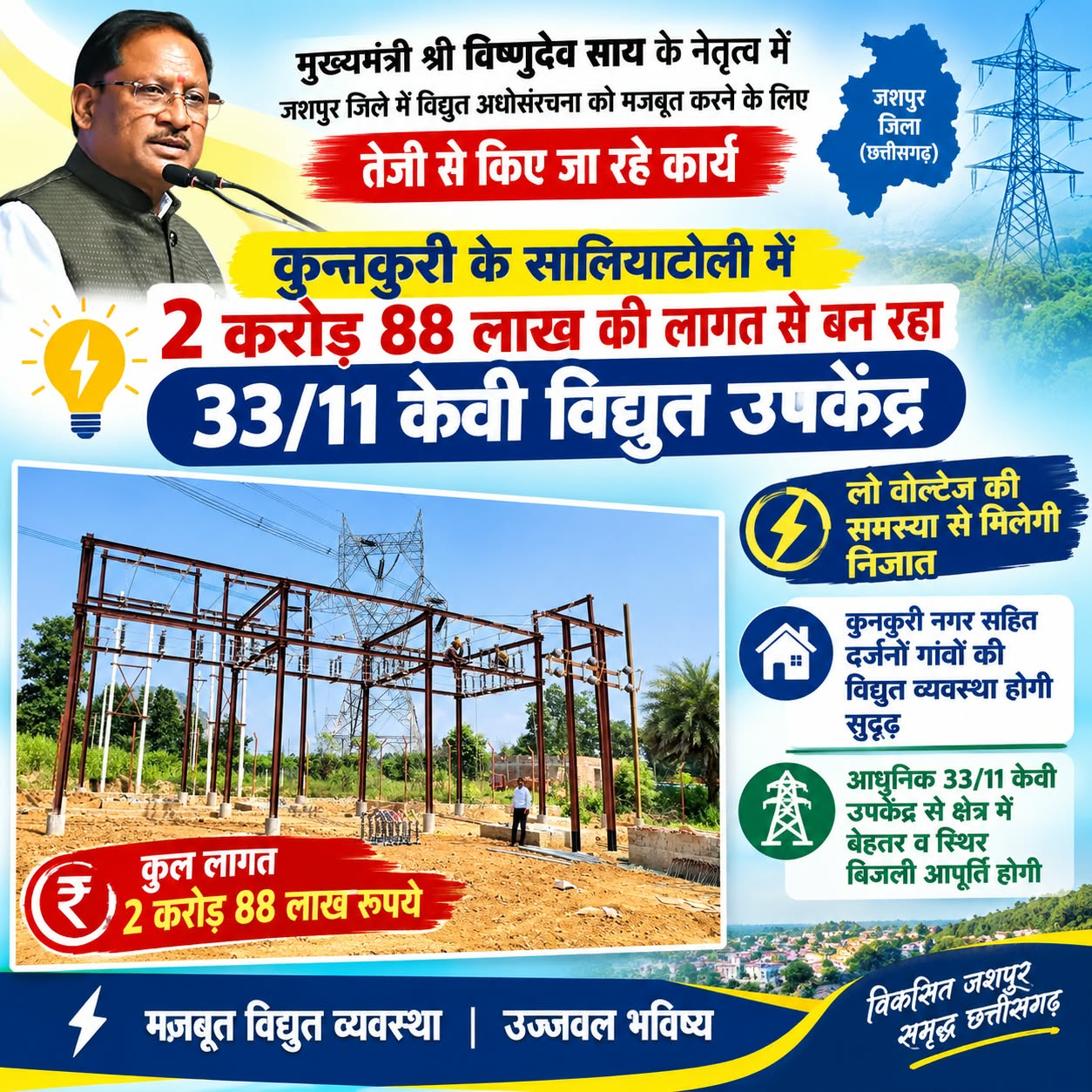 मुख्यमंत्री विष्णुदेव साय के नेतृत्व में जशपुर की विद्युत व्यवस्था को मजबूत करने की पहल, कुनकुरी के सालियाटोली में 2 करोड़ 88 लाख की लागत से बन रहा विद्युत उपकेंद्र, दर्जनों गांवों को मिलेगी लो वोल्टेज की समस्या से राहत