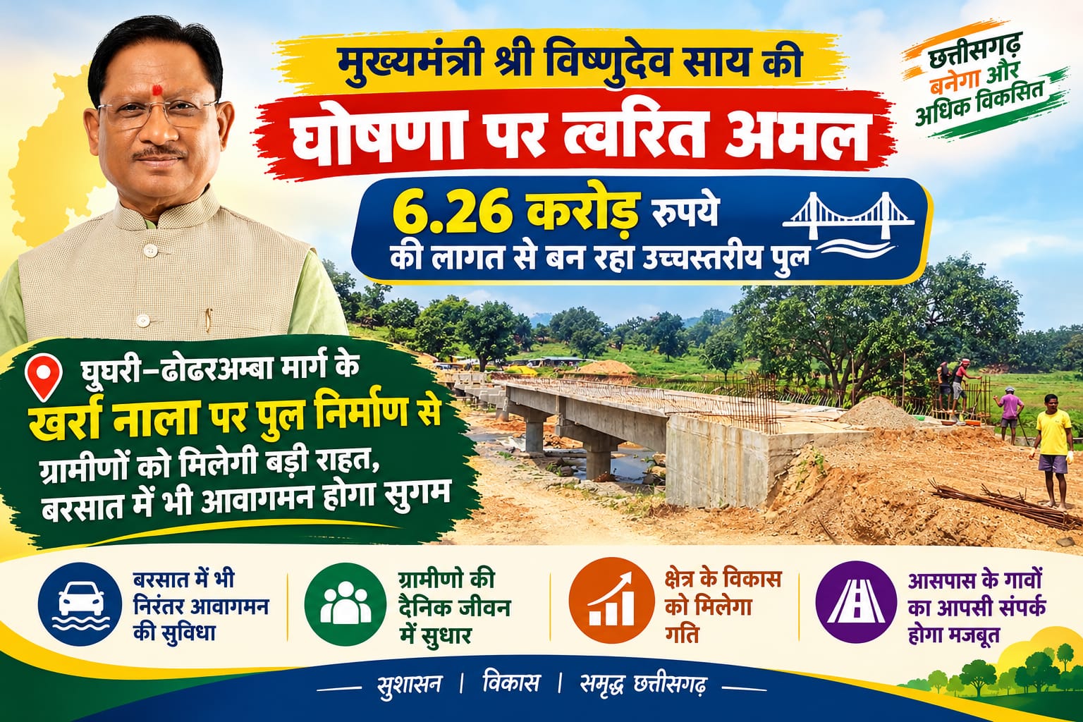 मुख्यमंत्री विष्णुदेव साय की पहल से बगीचा क्षेत्र में विकास को मिलेगी नई रफ्तार, घूघरी&ndash;ढोढरअम्बा मार्ग के खर्रा नाला पर बन रहा उच्चस्तरीय पुल, बारिश में रास्ता बाधित होने की समस्या से ग्रामीणों को मिलेगी मुक्ति