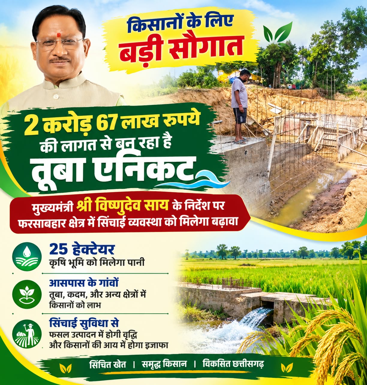 मुख्यमंत्री विष्णुदेव साय के निर्देश पर 2 करोड़ 67 लाख रुपये की लागत से तेजी से बन रहा है तूबा एनिकट, किसानों को मिलेगी सिंचाई सुविधा,25 हेक्टेयर कृषि भूमि को मिलेगा पानी