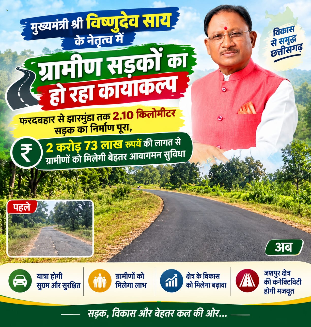 मुख्यमंत्री श्री विष्णुदेव साय के नेतृत्व में ग्रामीण सड़कों का हो रहा कायाकल्प ,फरदबहार से झारमुंडा तक 2.10 किलोमीटर सड़क का निर्माण पूरा, 2 करोड़ 73 लाख रुपये की लागत से   ग्रामीणों को मिलेगी बेहतर आवागमन सुविधा