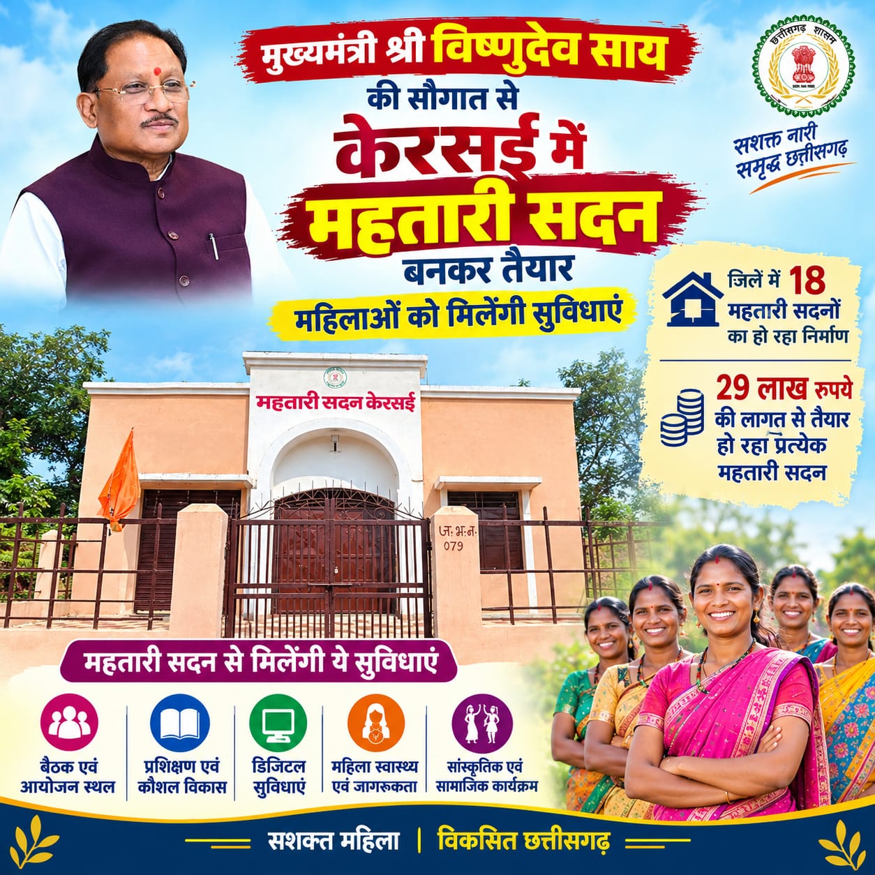 मुख्यमंत्री श्री विष्णुदेव साय की सौगात से केरसई में महतारी सदन बनकर तैयार, महिलाओं को मिलेंगी सुविधाएं ,जिले में 18 महतारी सदनों का हो रहा निर्माण, 29 लाख रुपये की लागत से तैयार हो रहा प्रत्येक महतारी सदन