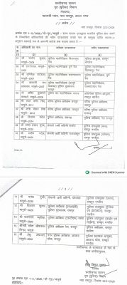 प्रदेश सरकार ने पुलिस विभाग में किया बड़े पैमाने पर प्रशासनिक फेरबदल, 10 IPS अधिकारियों को मिली नई जिम्मेदारी,जशपुर एसपी शशिमोहन सिंह रायगढ़ भेजे गए, रायपुर SSP लाल उमेद सिंह को सौंपी गई जशपुर की कमान