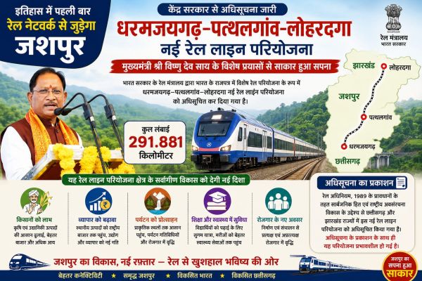 *जशपुर के बेटे मुख्यमंत्री विष्णुदेव साय ने कर दिखाया कमाल ,दशकों पुराना रेल सपना हुआ साकार-पहली बार रेल नक्शे पर जुड़ेगा जशपुर, धरमजयगढ़&ndash;पत्थलगांव&ndash;लोहरदगा रेल परियोजना को केंद्र सरकार की अधिसूचना जारी*