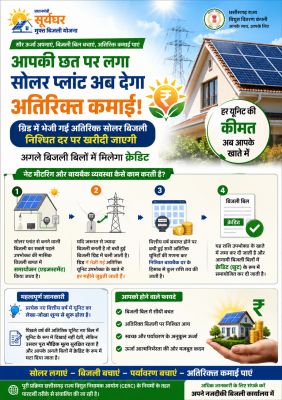 अब छत पर लगा सोलर प्लांट करेगा अतिरिक्त कमाई, ग्रिड में भेजी गई बिजली भी खरीदेगी सरकार, अगले बिजली बिलों में मिलेगा सीधा क्रेडिट