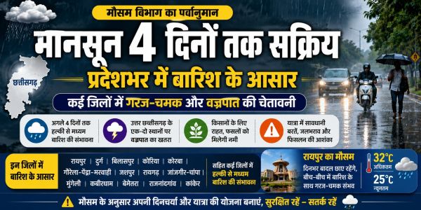 छत्तीसगढ़ में फिर मेहरबान हुआ मानसून, अगले चार दिन झमाझम बारिश के संकेत, कई जिलों में गरज-चमक और वज्रपात की चेतावनी