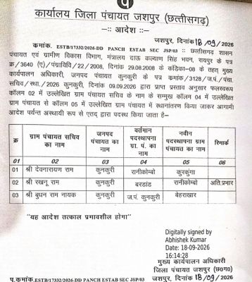 कुनकुरी जनपद में तीन पंचायत सचिवों का तबादला, आगामी आदेश तक अस्थायी पदस्थापना के निर्देश, नई पंचायतों में तत्काल प्रभाव से संभालेंगे जिम्मेदारी