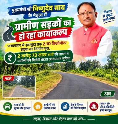 मुख्यमंत्री श्री विष्णुदेव साय के नेतृत्व में ग्रामीण सड़कों का हो रहा कायाकल्प ,फरदबहार से झारमुंडा तक 2.10 किलोमीटर सड़क का निर्माण पूरा, 2 करोड़ 73 लाख रुपये की लागत से   ग्रामीणों को मिलेगी बेहतर आवागमन सुविधा