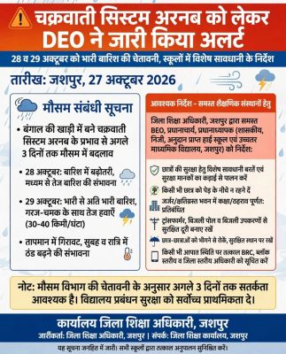 चक्रवाती सिस्टम &lsquo;अरनब&rsquo; से बदलेगा मौसम का मिजाज, भारी बारिश के साथ चल सकती हैं तेज हवाएं, जशपुर के स्कूलों में बच्चों की सुरक्षा को लेकर शिक्षा विभाग ने जारी किए दिशा-निर्देश