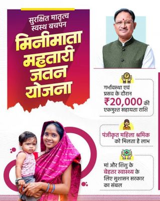 मातृत्व के कठिन समय में श्रमिक परिवारों का सहारा बनी मिनीमाता महतारी जतन योजना, मां और नवजात की देखभाल के लिए सरकार दे रही 20 हजार रुपये की आर्थिक मदद
